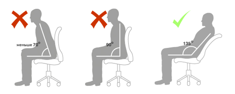 Можно ли сидеть в горячей. Наклон спинки кресла. Кресло компьютерное положение полулежа. Стул с наклонной спинкой. Удобный угол спинки для кресла.