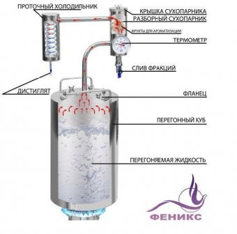 Самогонный аппарат "Хозяин" Феникс 12 литров
