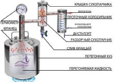 Самогонный аппарат "Народный" Феникс 8 литров